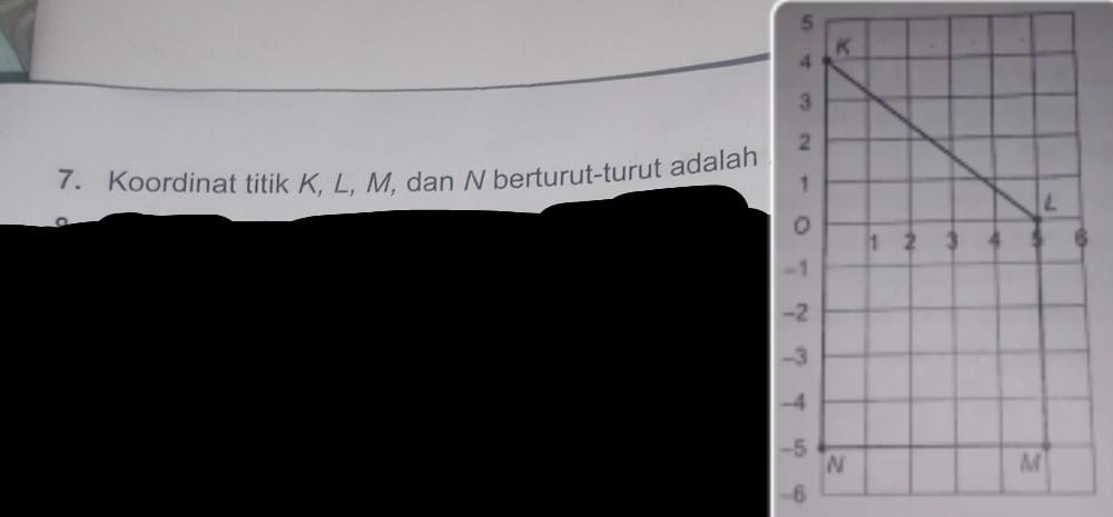 5 
7. Koordinat titik K, L, M, dan N berturut-turut adalah
-6