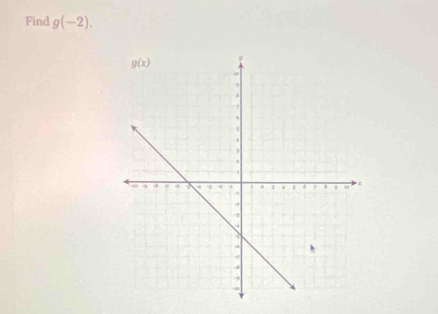 Find g(-2).