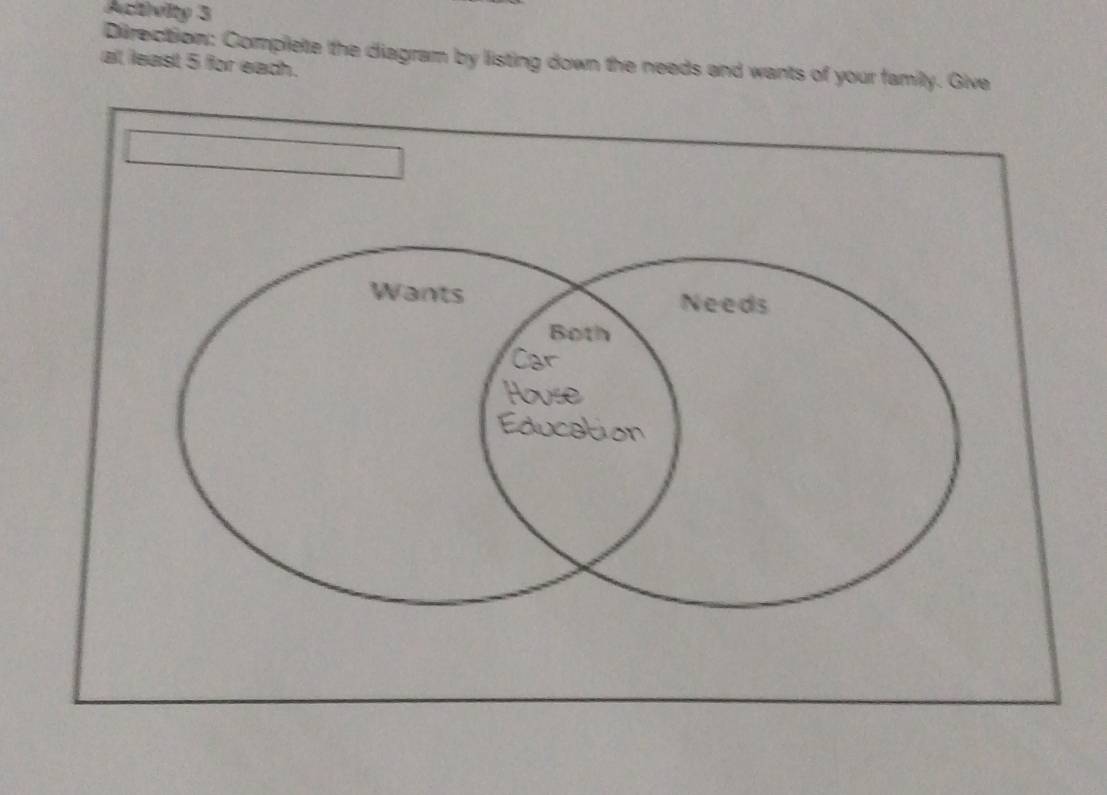 Activity 3 
Direction: Complete the diagram by listing down the needs and wants of your family. Give 
all least 5 for each. 
Wants Needs 
Both