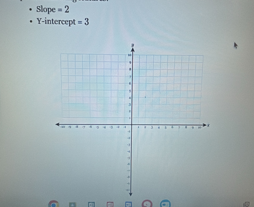 Slope =2
Y-intercept =3
C a w