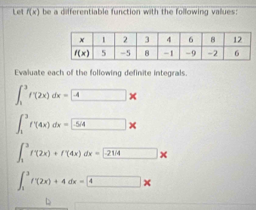 Let f(x) be a differentiable function with the following values:
Evaluate each of the following definite integrals.
∈t _1^3f'(2x)dx=-4
∈t _1^3f'(4x)dx=-5/4
∈t _1^3f'(2x)+f'(4x)dx=-21/4
∈t _1^3f'(2x)+4dx=4