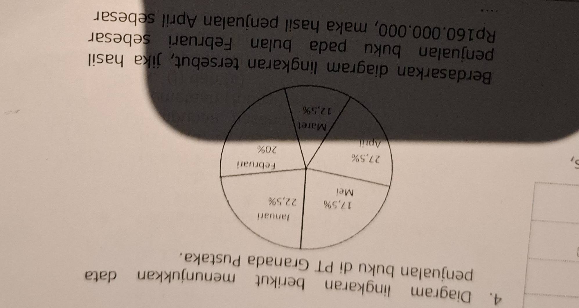 Diagram lingkaran berikut menunjukkan data 
penjualan buku di PT Granada Pustaka. 
S, 
Berdasarkan diagram lingkaran tersebut, jika hasil 
penjualan buku pada bulan Februari sebesar
Rp160.000.000, maka hasil penjualan April sebesar