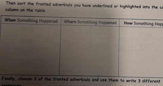 Then sort the fronted adverbials you have underlined or highlighted into the co 
column on the table. 
p 
Fwrite 3 different