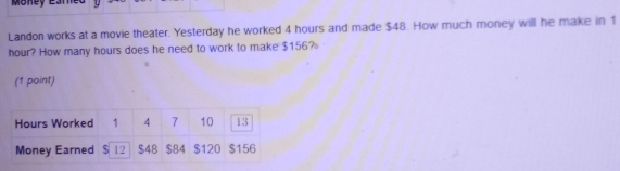 Money Eam 
Landon works at a movie theater. Yesterday he worked 4 hours and made $48. How much money will he make in 1
hour? How many hours does he need to work to make $156? 
(1 point)