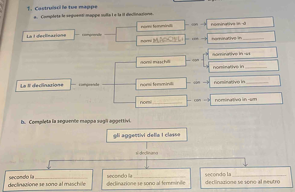 Costruisci le tue mappe
a. Completa le seguenti mappe sulla I e la II declinazione.
nomi femminili con nominativo in -ā
La I declinazione comprende
nomi _con nominativo in_
nominativo in -us
nomi maschili con
nominativo in_
La II declinazione comprende nomi femminili con nominativo in_
nomi_ con nominativo in -um
b. Completa la seguente mappa sugli aggettivi.
gli aggettivi della I classe
si declinano
secondo la_ secondo la_ secondo la_
declinazione se sono al maschile declinazione se sono al femminile declinazione se sono al neutro