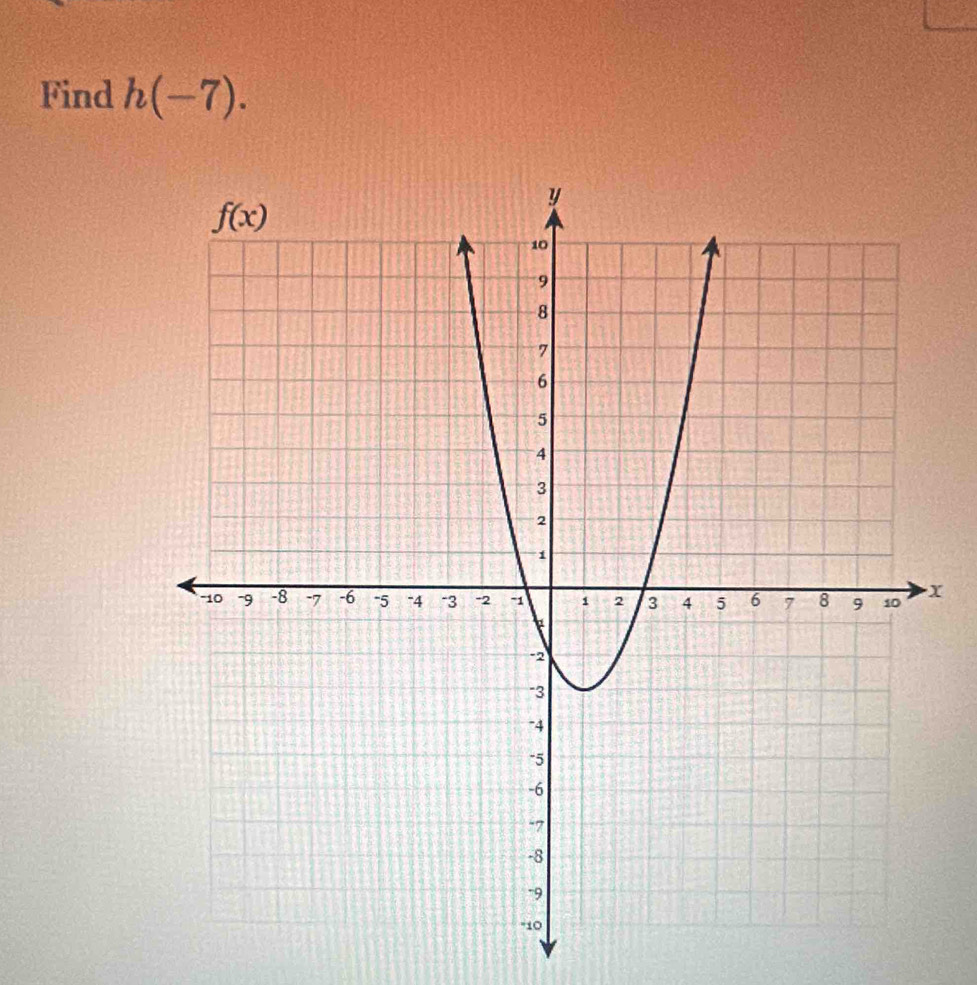 Find h(-7).
x