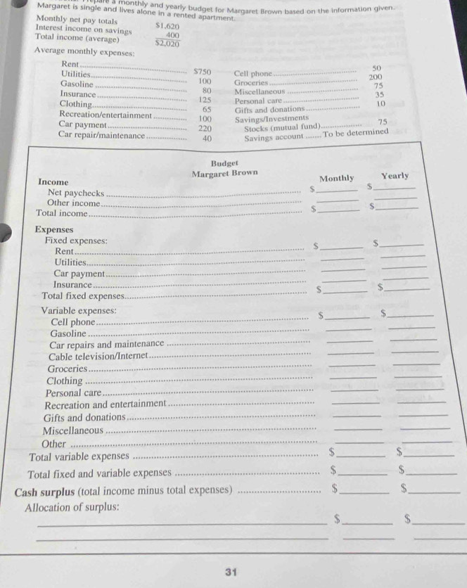 and monthly and yearly budget for Margaret Brown based on the information given. 
Margaret is single and lives alone in a rented apartment. 
Monthly net pay totals $1,620
Interest income on savings 
Total income (average) 52. 
Average monthly expenses:
50
Rent_ $750 Cell phone_ 
Utilities 
_ 
_ 
Gasoline_ 100 Groceries _ 200
75
80
Insurance _ 125 Miscellaneous_
35
Clothing_ 65 Personal care_ 
10 
Gifts and donations 
Recreation/entertainment _ 100 Savings/Investments 
Car payment 
Car repair/maintenance _ 220 Stocks (mutual fund) _ 75
40 Savings account To be determined 
Budget 
Margaret Brown Monthly Yearly 
Income $_ $_ 
_ 
_ 
_ 
Net paychecks_ 
Other income $_ 
Total income_ 
_ 
Expenses 
_ 
Fixed expenses: $_ 
Rent 
_$ 
Utilities 
_ 
_ 
_ 
Car payment 
_ 
_ 
_ 
Insurance 
_ 
_ 
_ 
_ 
$_ $_ 
Total fixed expenses 
Variable expenses: $_ 
_$_ 
_ 
_ 
_ 
Cell phone 
_ 
_ 
Gasoline 
__ 
_ 
Car repairs and maintenance_ 
__ 
_ 
Cable television/Internet 
_ 
_ 
_ 
Groceries 
_ 
_ 
_ 
Clothing 
Personal care 
Recreation and entertainment_ 
_ 
_ 
Gifts and donations_ 
__ 
Miscellaneous 
_ 
_ 
_ 
Other 
_ 
_ 
_ 
Total variable expenses_ 
__$ 
Total fixed and variable expenses_ 
$_ $_ 
Cash surplus (total income minus total expenses) _$ _$_ 
Allocation of surplus: 
_$ _$_ 
_ 
__ 
31