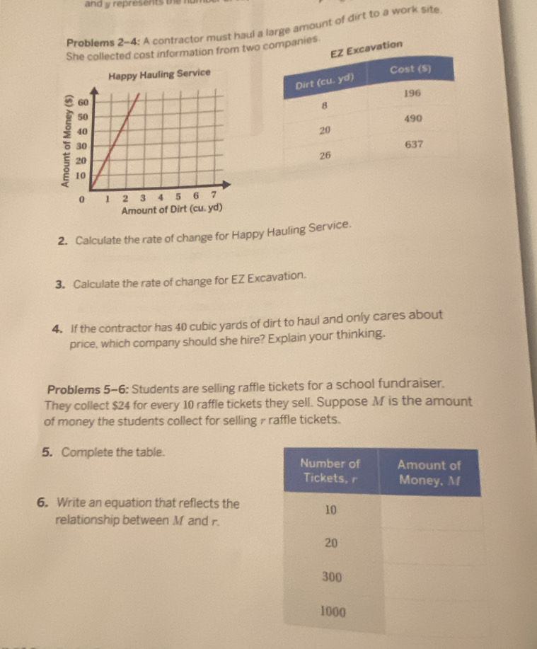 and y represents the n 
Problems 2-4: A contractor must haul a large amount of dirt to a work site 
cavation 
She collected cost information from two companies. 
Happy Hauling Service 

Amount of Dirt (cu. yd) 
2. Calculate the rate of change for Happy Hauling Service. 
3. Calculate the rate of change for EZ Excavation. 
4. If the contractor has 40 cubic yards of dirt to haul and only cares about 
price, which company should she hire? Explain your thinking. 
Problems 5-6: Students are selling raffle tickets for a school fundraiser. 
They collect $24 for every 10 raffle tickets they sell. Suppose M is the amount 
of money the students collect for selling r raffle tickets. 
5. Complete the table. 
6. Write an equation that reflects the 
relationship between M and r.