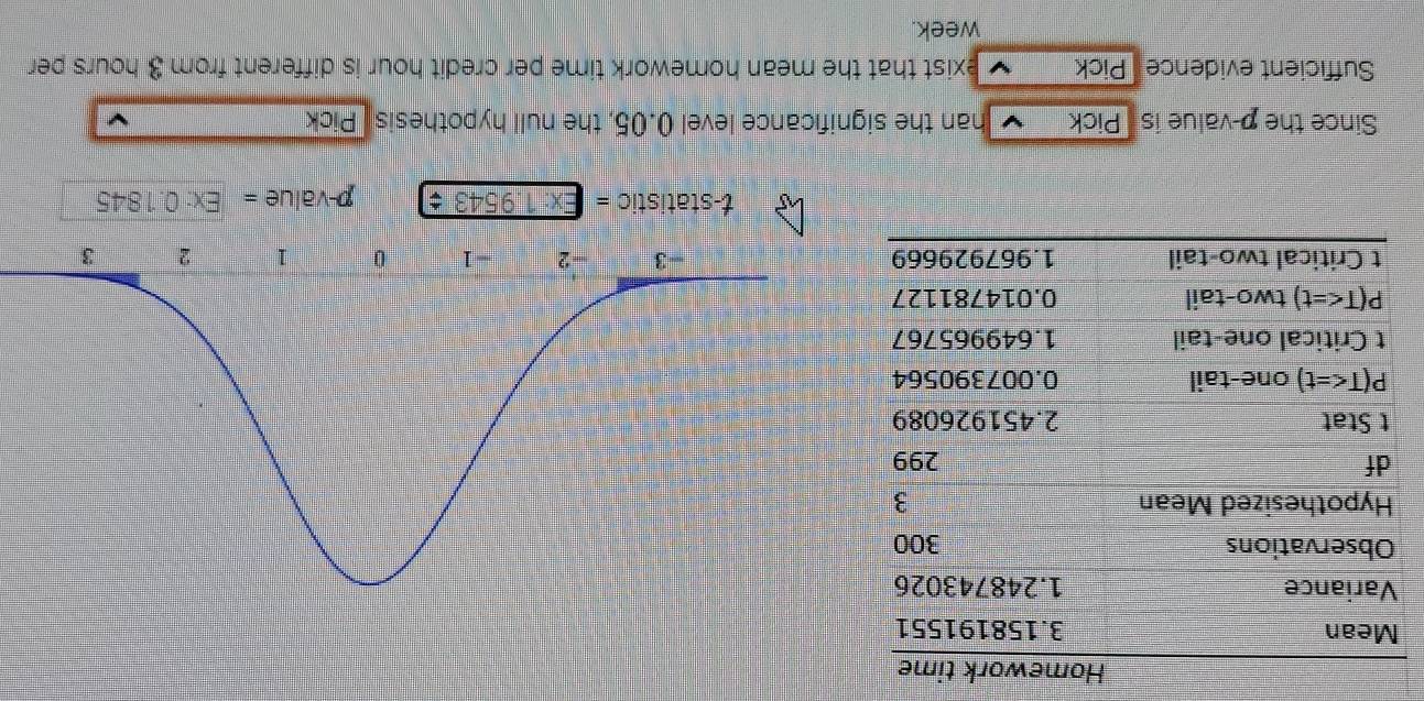 Homework time 
Mean 3.158191551
Variance 1.248743026
Observations 300
Hypothesized Mean 3
df 299
t Stat 2.451926089
P(T one-tail 0.007390564
t Critical one-tail 1.649965767
P(T two-tail 0.014781127
t Critical two-tail 1.967929669
t-statistic = Ex: 1 9543 p-value = Ex: 0.1845 
Since the p -value is Pick han the significance level 0.05, the null hypothesis Pick 
Sufficient evidence Pick exist that the mean homework time per credit hour is different from 3 hours per
week.