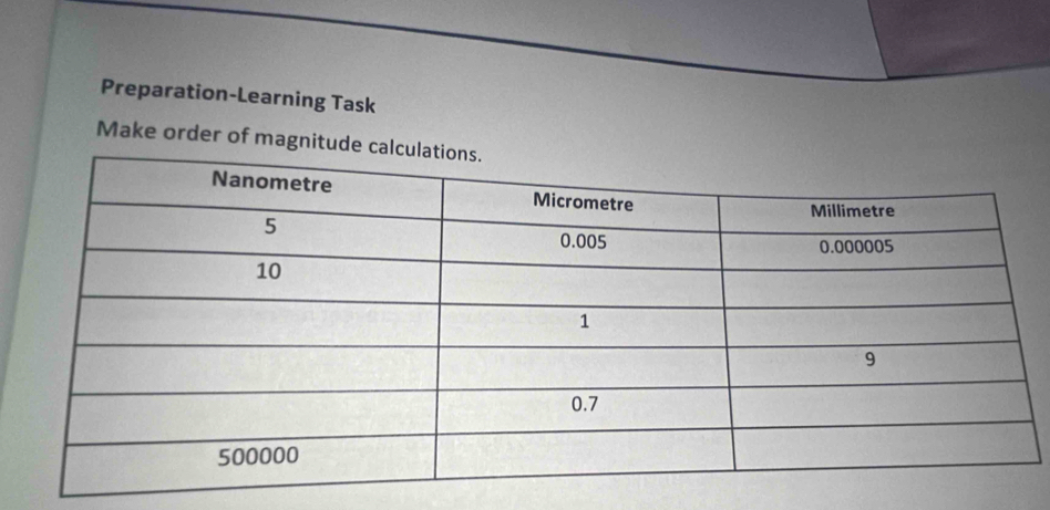 Preparation-Learning Task 
Make order of magnit