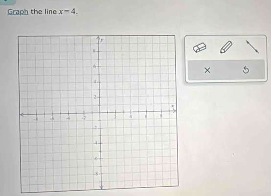 Graph the line x=4. 
× 5