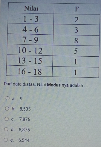 a. 9
b. 8,535
c. 7,875
d. 8,375
e. 6,544