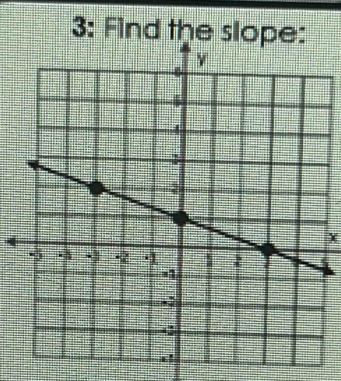 3: Find the slope:
X