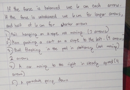 If the force is balanced use lo cm each arrow, 
If the force is unbalanced use locm for longer arrows, 
and half of 6 cm for shorter arrows 
(Pail hanging on a rope not moving. () arrows) 
2) Han pushing a cart on a slope to the left. (4 anrows 
⑩Ball floating in the pool in stationany (hot moving) 
2 arrows 
④ A car moving to the right in steady speed (y 
arrows ) 
5 A parachule going down