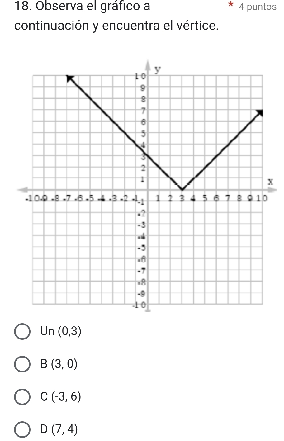 Observa el gráfico a 4 puntos
continuación y encuentra el vértice.
x
Un(0,3)
B(3,0)
C(-3,6)
D(7,4)