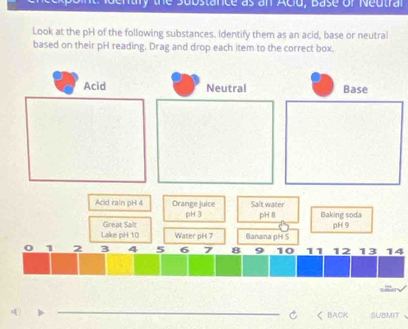 try the Subs tance as an Acld, B ase of Neutral 
Look at the pH of the following substances. Identify them as an acid, base or neutral 
based on their pH reading. Drag and drop each item to the correct box.
12 13 14
_ 
C < BACK SUBMIT