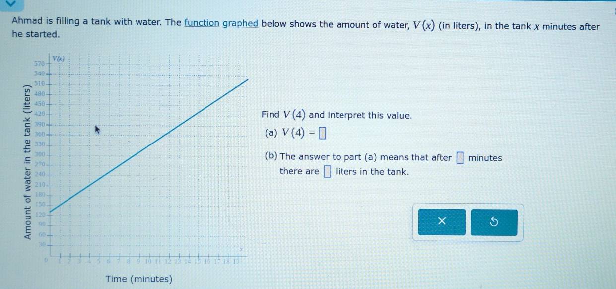 Ahmad is filling a tank with water. The function graphed below shows the amount of water, V(x) (in liters), in the tank χ minutes after
he started.
Find V(4) and interpret this value.
(a) V(4)=□.
(b) The answer to part (a) means that after □ minutes
there are □ liters in the tank.
× 5
Time (minutes)