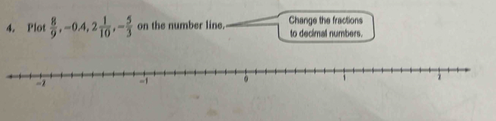 Plot  8/9 , -0.4, 2 1/10 , - 5/3  on the number line. Change the fractions 
to decimal numbers.