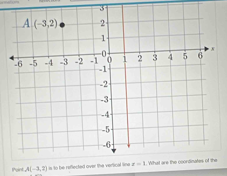 ormations
3
Point A(-3,2) is to be