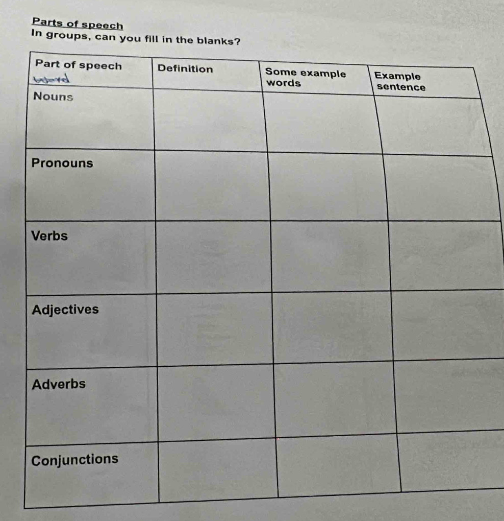 Parts of speech 
In groups