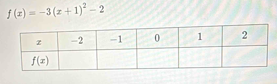 f(x)=-3(x+1)^2-2