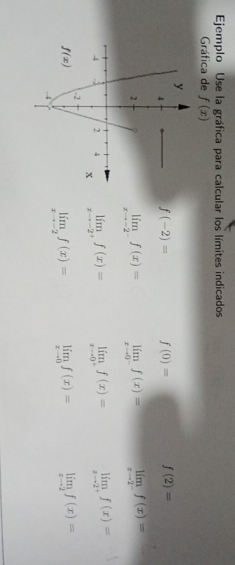 Ejemplo Use la gráfica para calcular los límites indicados
Gráfica de f(x)
f(-2)=
f(0)=
f(2)=
limlimits _xto -2^-f(x)=
limlimits _xto 0^-f(x)=
limlimits _xto 2^-f(x)=
limlimits _xto -2^+f(x)= limlimits _xto 0^+f(x)=
limlimits _xto 2^+f(x)=
limlimits _xto -2f(x)=
limlimits _xto 0f(x)=
limlimits _xto 2f(x)=