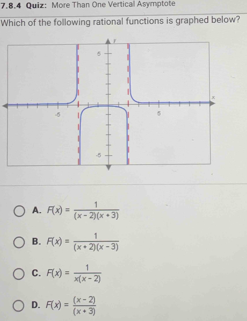 More Than One Vertical Asymptote
Which of the following rational functions is graphed below?
A. F(x)= 1/(x-2)(x+3) 
B. F(x)= 1/(x+2)(x-3) 
C. F(x)= 1/x(x-2) 
D. F(x)= ((x-2))/(x+3) 