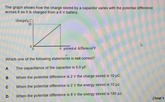 The graph shows how the charge stored by a capacitor varies with the potential difference
across it as it is charged from a 6 V battery.
Which one of the following statements is not correct?
A The capacitance of the capacitor is 5.0 μF.
B When the potential difference is 2 V the charge stored is 10 μC.
C When the potential difference is 2 V the energy stored is 10 μJ.
D When the potential difference is 6 V the energy stored is 180 μJ.
(Total 1