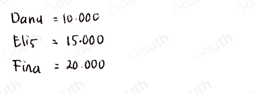 Danu =10.000
Elis =15.000
Fina =20.000