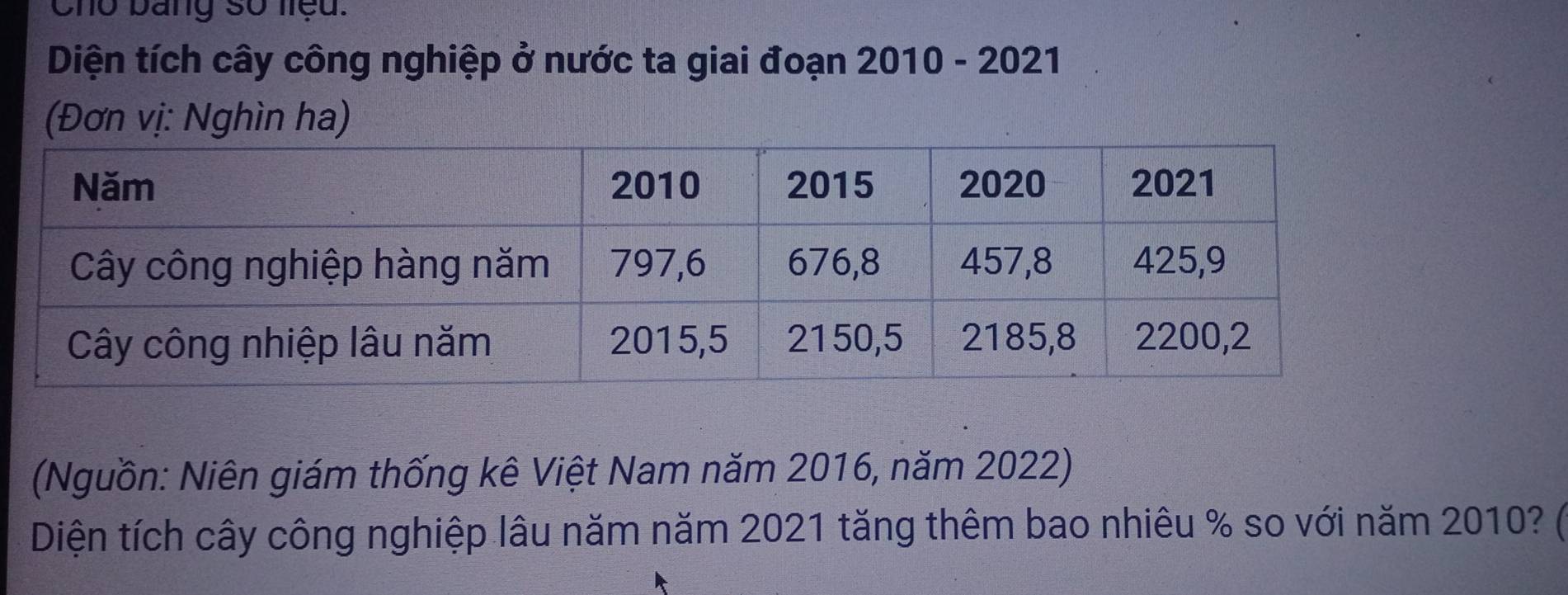 Cho bang số liệu. 
Diện tích cây công nghiệp ở nước ta giai đoạn 2010 - 2021 
(Đơn vị: Nghìn ha) 
(Nguồn: Niên giám thống kê Việt Nam năm 2016, năm 2022) 
Diện tích cây công nghiệp lâu năm năm 2021 tăng thêm bao nhiêu % so với năm 2010? ở