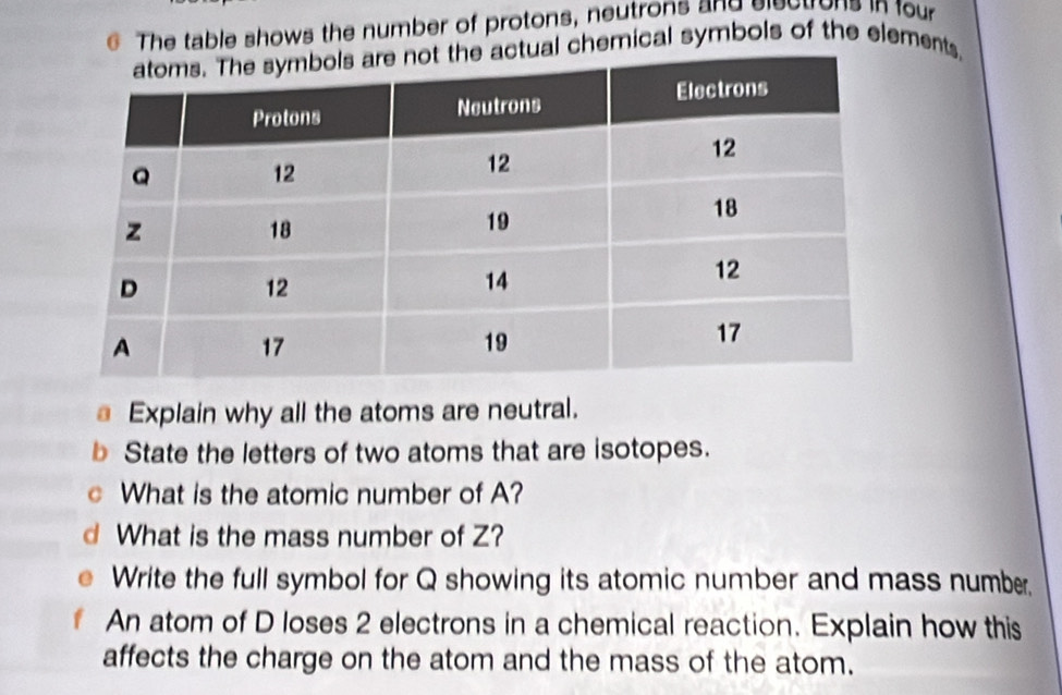 The table shows the number of protons, neutrons and gleoyons in four 
al chemical symbols of the elements, 
Explain why all the atoms are neutral. 
b State the letters of two atoms that are isotopes. 
c What is the atomic number of A? 
d What is the mass number of Z? 
Write the full symbol for Q showing its atomic number and mass number, 
An atom of D loses 2 electrons in a chemical reaction. Explain how this 
affects the charge on the atom and the mass of the atom.