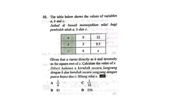 The table below shows the values of variables
a, b and c.
Jadual di bawah menunjukkan nilai bagi
pemboleh ubah a, b dan c.
Given that a varies directly as b and inversely
as the square root of c. Calculate the value of x.
Diberi bahawa a berubah secara langsung
dengan b dan berubah secara songsang dengan
punca kuasa dua c. Hitung nilai x.
A  1/4  C  1/16 
B 81 D 256