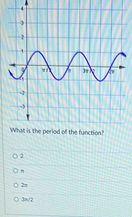 2
π
2π
3π/2