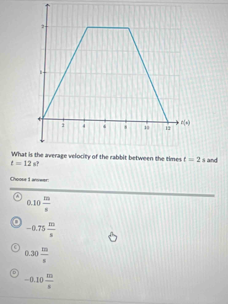 What t=2s and
t=12s
Choose 1 answer:
a 0.10 m/s 
o -0.75 m/s 
a 0.30 m/s 
D -0.10 m/s 