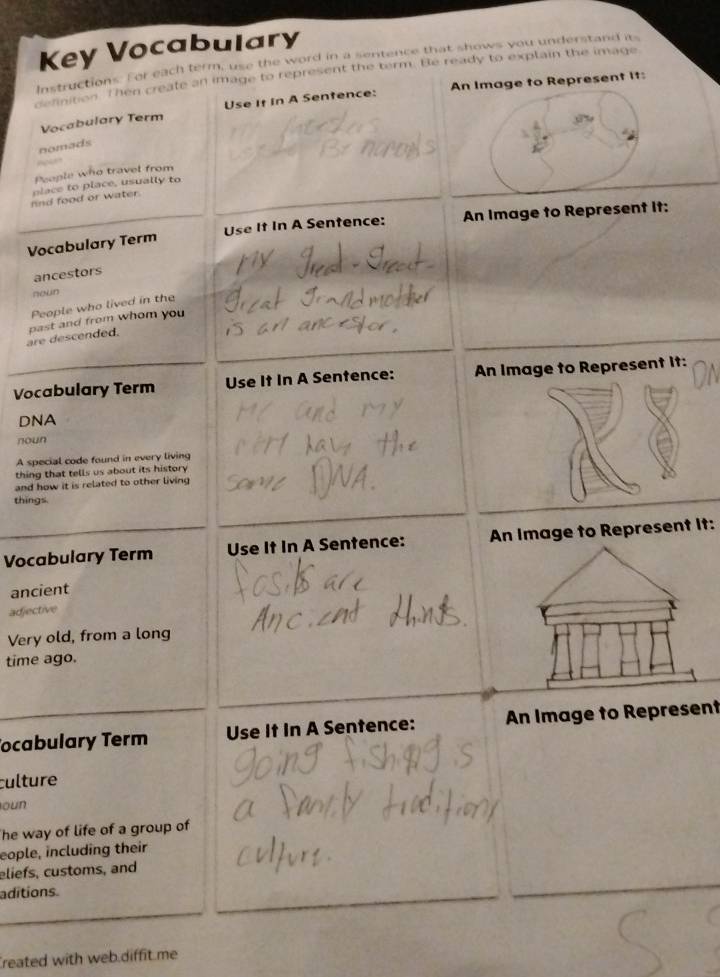 Key Vocabulary 
Instructions. For each term, use the word in a sentence that shows you understand its 
denition. Then create an image to represent the term. Be ready to explain the image 
Vocabulary Term Use It in A Sentence: An Image to Represent it: 
nomads 
People who travel from 
place to place, usually to 
rnd food or water. 
Vocabulary Term Use It In A Sentence: An Image to Represent it: 
ancestors 
noun 
People who lived in the 
are descended. past and from whom you 
Vocabulary Term Use It In A Sentence: An Image to Represent it: 
DNA 
noun 
A special code found in every living 
thing that tells us about its history 
and how it is related to other living 
things. 
Vocabulary Term Use It In A Sentence: An Image to Represent it: 
ancient 
ad ctive 
Very old, from a long 
time ago. 
ocabulary Term Use It In A Sentence: An Image to Represent 
culture 
o n 
he way of life of a group of 
eople, including their 
eliefs, customs, and 
aditions. 
reated with web.diffit.me