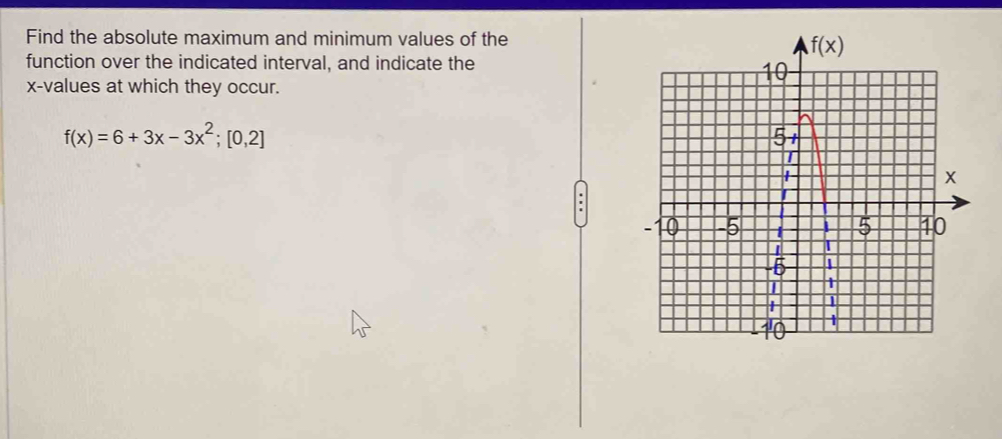 Find the absolute maximum and minimum values of the
function over the indicated interval, and indicate the
x-values at which they occur.
f(x)=6+3x-3x^2;[0,2]