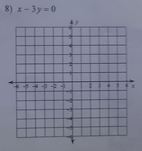 x-3y=0