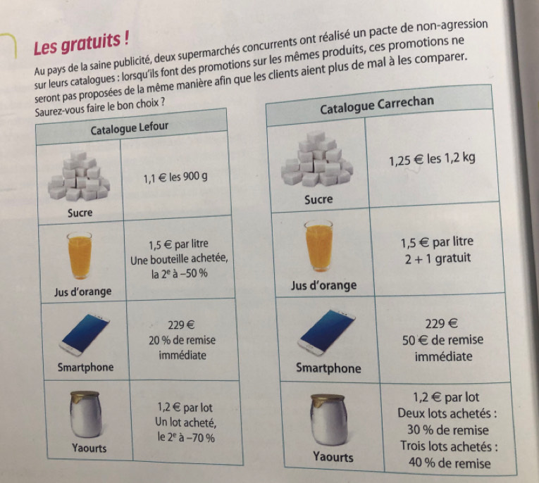 Les gratuits !
Au pays de la saine publicité, deux supermarchés concurrents ont réalisé un pacte de non-agression
sur leurs catalogues : lorsqu'ils font des promotions sur les mêmes produits, ces promotions ne
seront pas proposées de la même manière afin que laient plus de mal à les comparer.
Saurez-vous faire le bon choix ?
Catalogue Lefour 
1,1 € les 900 g
Sucre 
1,5 € par litre
Une bouteille achetée,
la 2^e à -50 %
Jus d’orange 
229€
20 % de remise
immédiate
Smartphone 
1,2 € par lot
Un lot acheté,
le 2^e à -70 %
Yaourts 40 % de remise