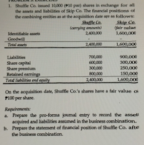 Shuffle Co. issued 10,000 (10 par) shares in exchange for al 
the assets and liabilities of Skip Co. The financial positions of 
the combining entities as at the acquisition date are as follows: 
Shuffle Co. Skip Co 
(carrying amownts) fair value 
dentifiable asset 2,400,000 1,600,000
On the acquisition date, Shuffle Co.'s shares have a fair value o
100 per share. 
Requirements: 
a. Prepare the pro-forma journal entry to record the asset 
acquired and liabilities assumed in the business combination. 
b. Prepare the statement of financial position of Shuffle Co. afte 
the business combination.