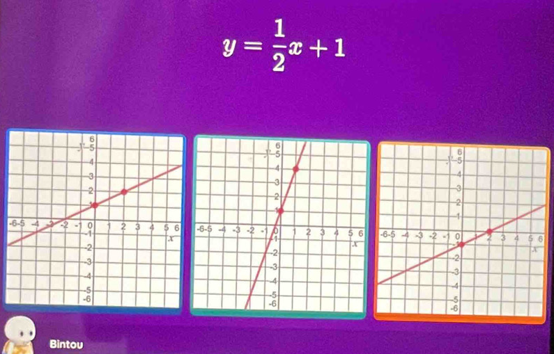 y= 1/2 x+1
- 
Bintou