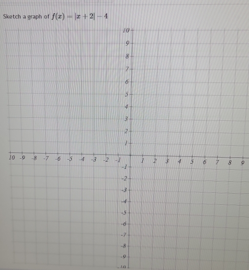 Sketch a graph of f(x)=|x+2|-4
1 9
-10