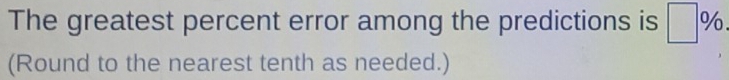 The greatest percent error among the predictions is □ %. 
(Round to the nearest tenth as needed.)