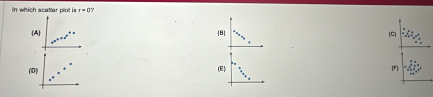 In which scatter plot is r=0 ?
(A) (B)
(C)
(D) (E) (F)