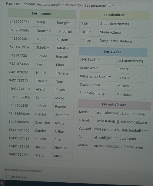 Parmi ces tableaux, lesquels contiennent des données personnelles ?
Le calendrier
3 juin Stade des martyrs
10 juin Stade Azteca
17 juin Bung Karno Stadium


Les entraîneurs
Medhi
medhi.alaoui@club.football.com
Hamid hamid.trabelsi@club.football.com
Youssef youssef.traoeré@club.football.com
Ali ali.saidi@club.football.com
1
1Marco marco.lopez@club.football.com
1
Sélectionnez plusieurs réponses.
Les licences
a