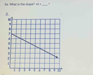 What is the slope? m= _* 
3.