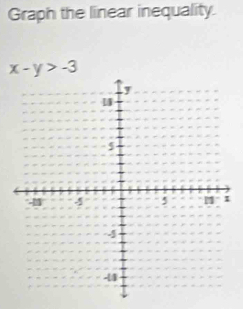 Graph the linear inequality.
x-y>-3