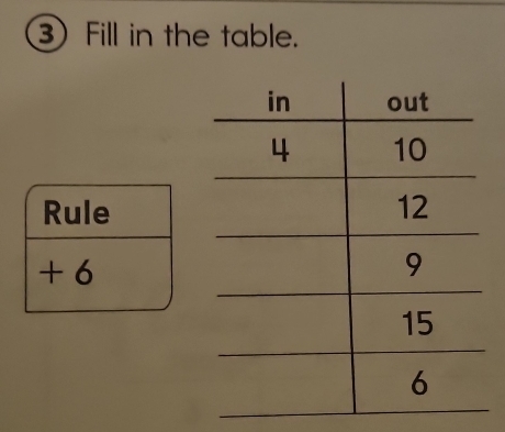 ③ Fill in the table. 
Rule 
+ 6