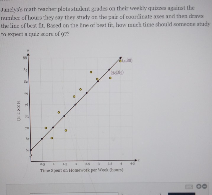 Solved: Janelys's math teacher plots student grades on their weekly ...