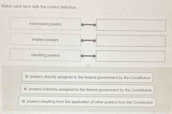 Match each term with the correct definition.
expressed powers
implied powers
resulting powers
powers directly assigned to the federal government by the Constitution
powers indirectly assigned to the federal government by the Constitution
powers resulting from the application of other powers from the Constitution