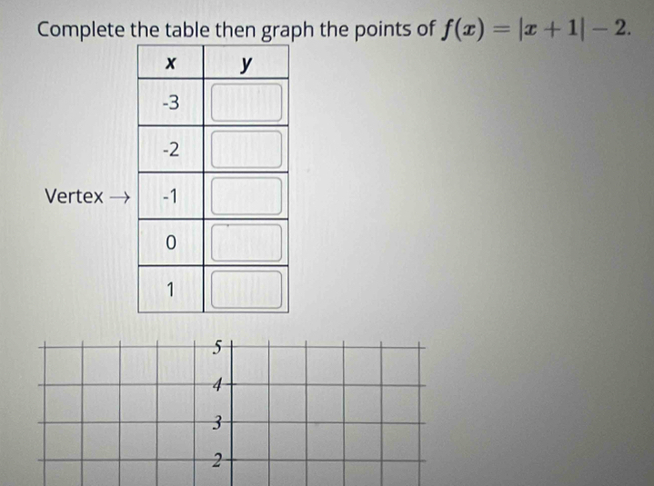 Complete the table then graph the points of f(x)=|x+1|-2. 
Vertex
5
4
3
2